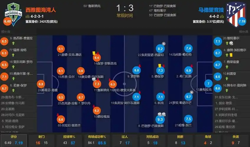 欧盟委员：拒绝私人资本染指世界杯 将调查是否违规